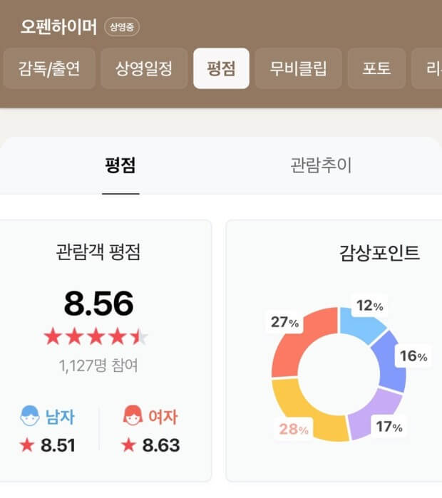 영화 평점 정보