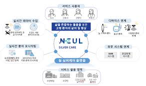 실버돌봄직업 종류 총정리 