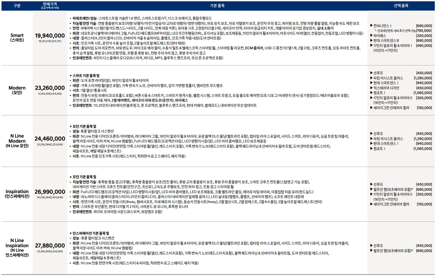 2025-아반떼-가격표-연비-제원