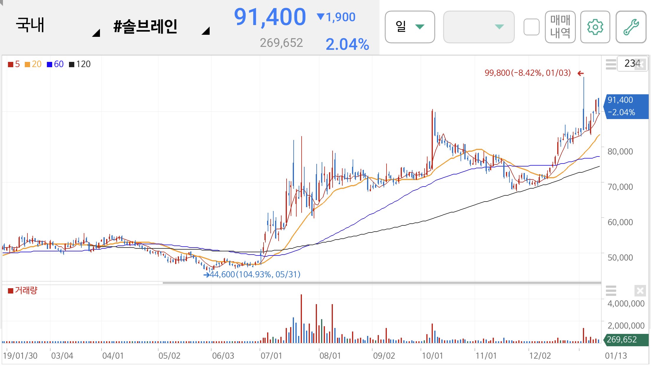 솔브레인 주가 전망