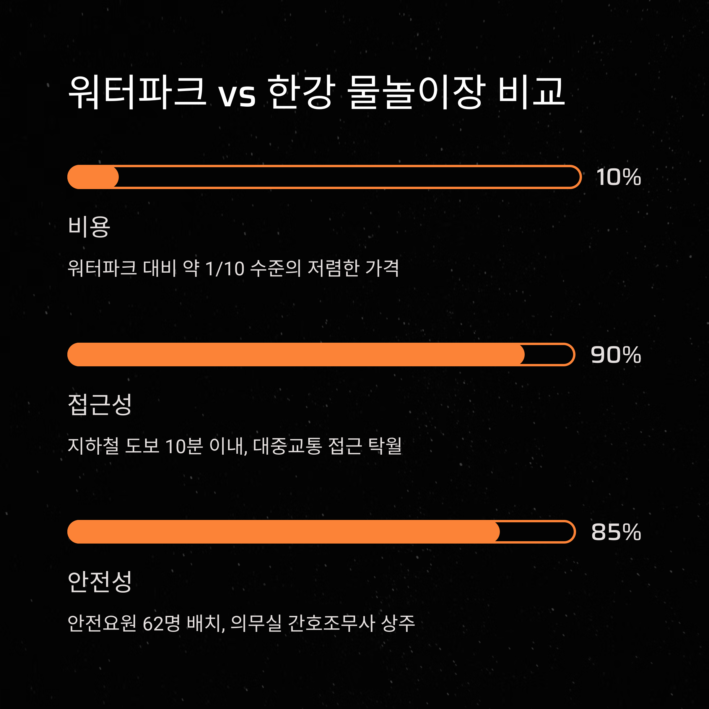 한강 물놀이장