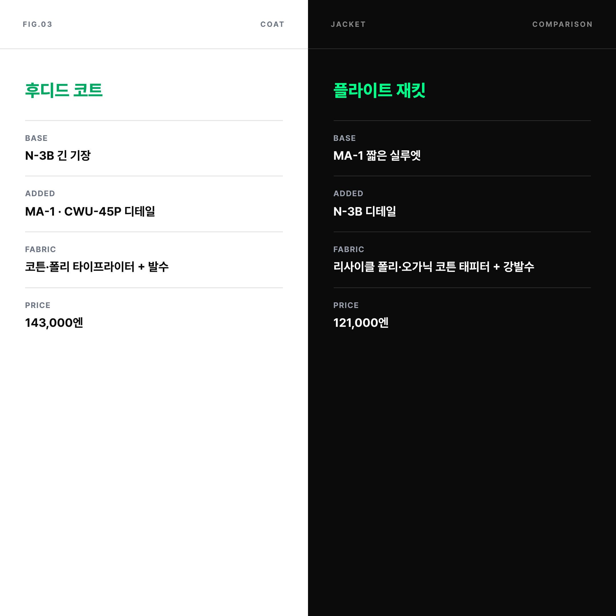 2026 화이트 마운티니어링 알파 인더스트리 코트 재킷 비교
