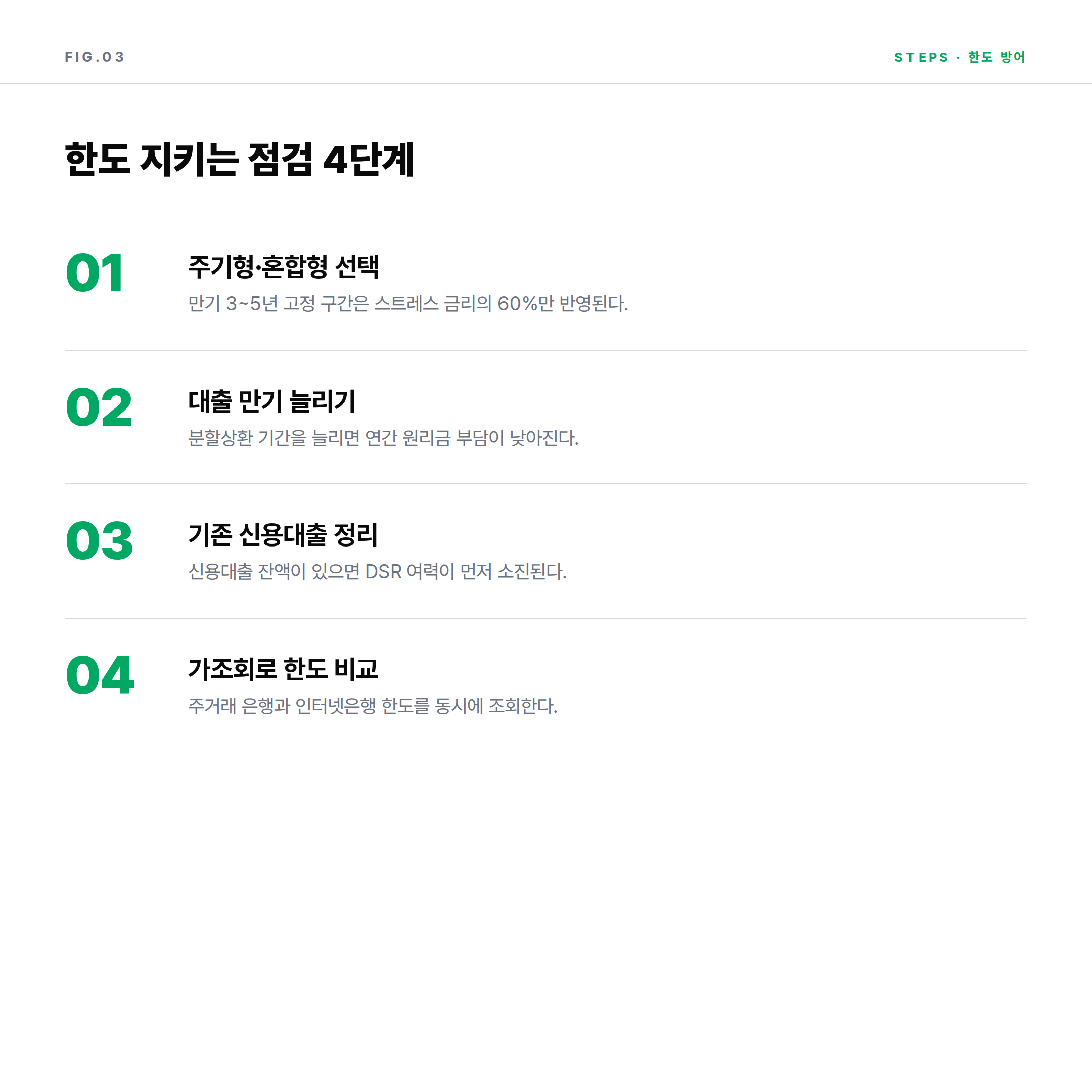 스트레스 DSR 한도 방어를 위한 주기형 혼합형 선택 점검 4단계 카드