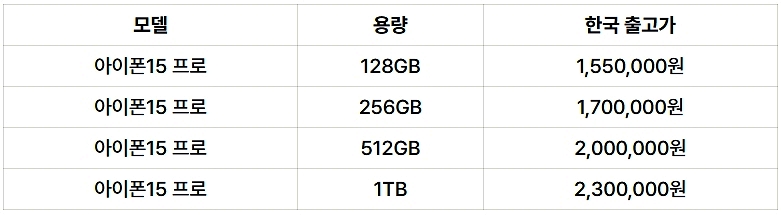 아이폰-15-가격