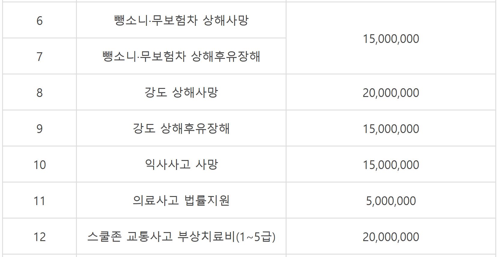 영덕군 군민안전보험