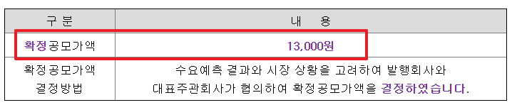 데이원컴퍼니 공모주 수요예측결과 상장일