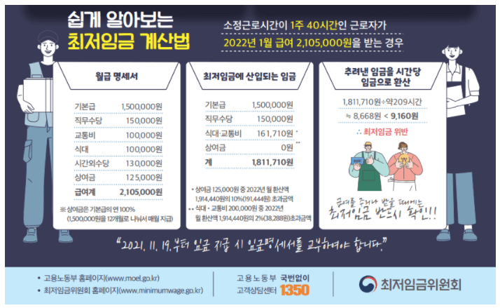 최저임금계산법