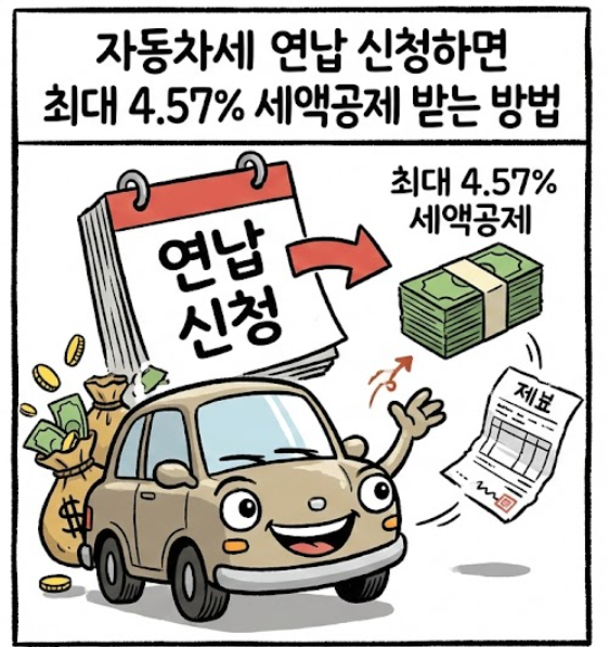 자동차세 연납 신청하면 최대 4.57% 세액공제 받는 방법