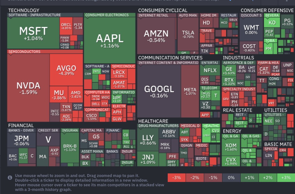 핀비즈 닷컴에서 S&P500 히트맵 설명하는 이미지