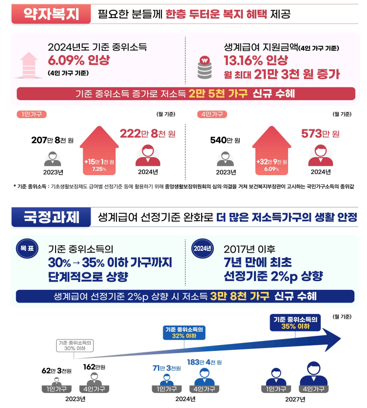 정부_기조