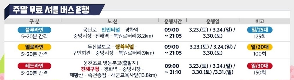 진해군항제-무료셔틀