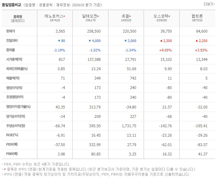 제노포커스_동종업비교자료
