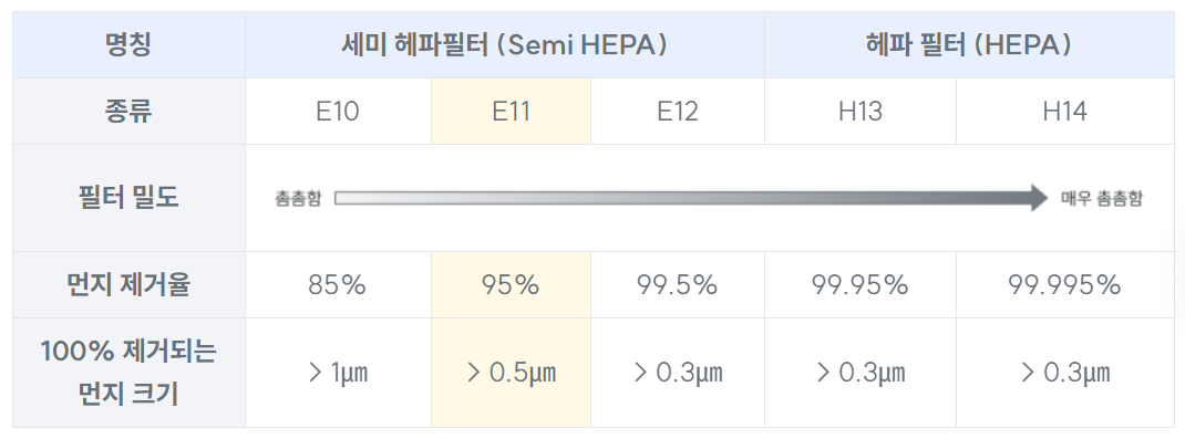 로봇청소기 필터