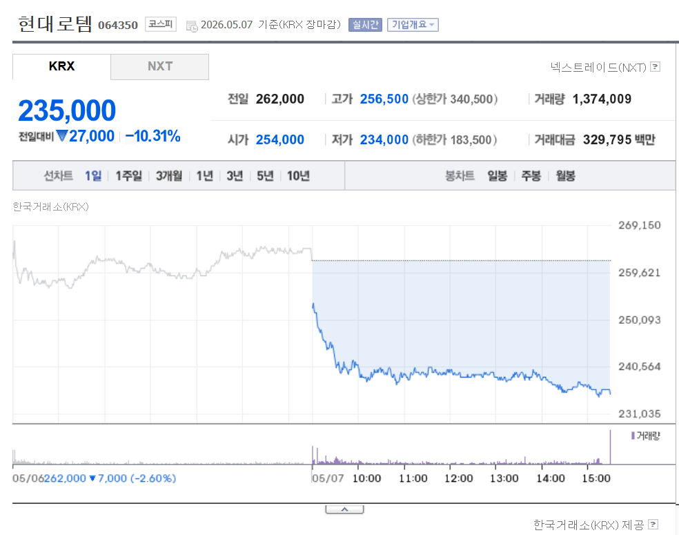 방산 관련주 현대로템