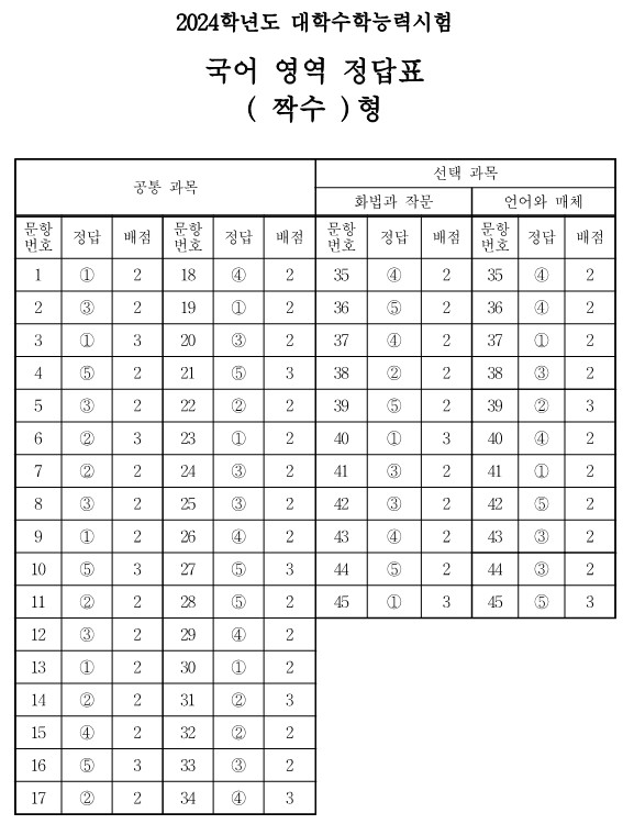 국어 영역 ( 짝수 )형 답안지