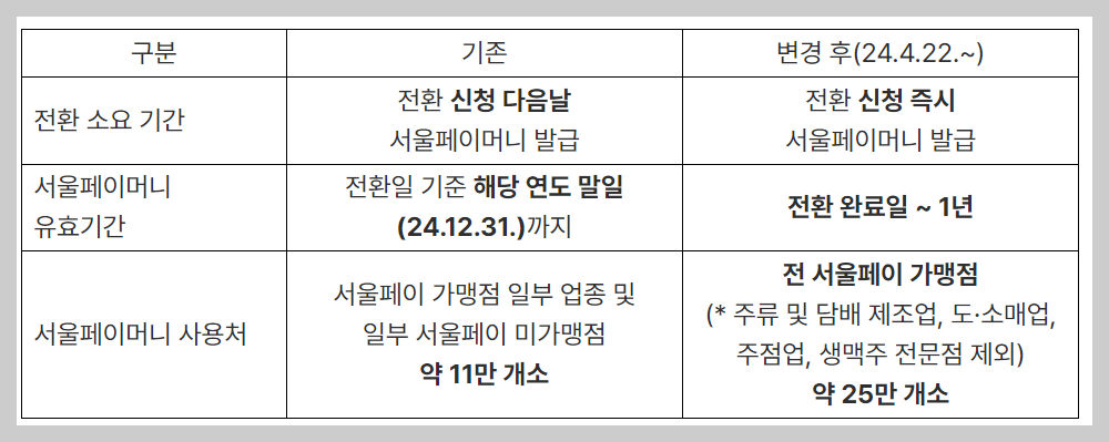 손목닥터 9988 회원가입 신청