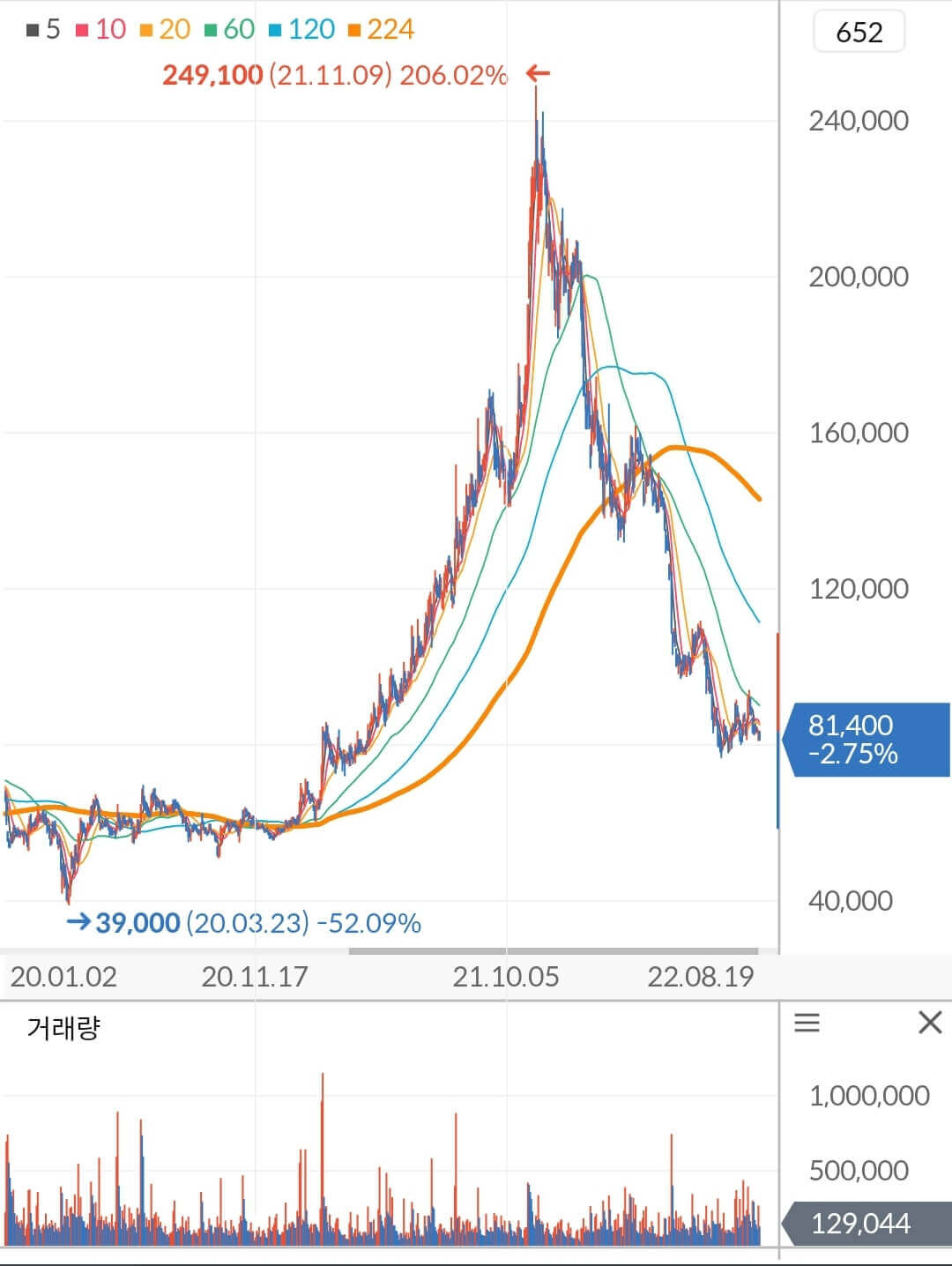 아프리카TV 재무제표