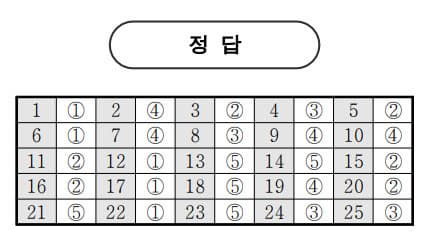 2026학년도 6월 고2 모의고사 기출 문제, 답, 해설 -국어/수학/영어/한국사/통합사회/통합과학