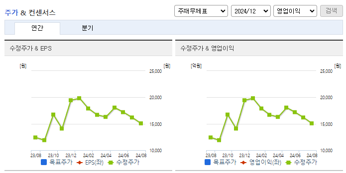 아시아나IDT_컨센서스