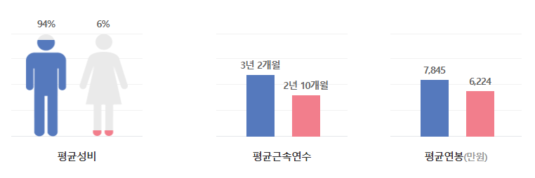 에코프로비엠-연봉-스펙
