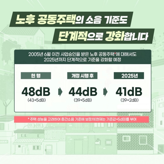 층간소음 기준 강화 및 대책 마련과 지원 체계