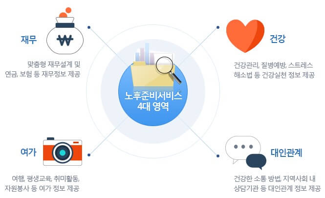 노후준비서비스