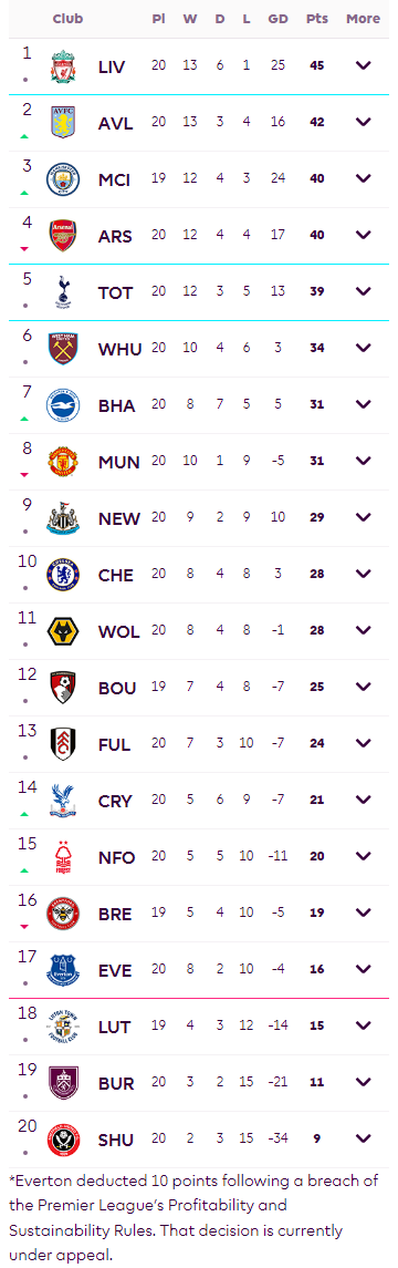 프리미어리그 순위