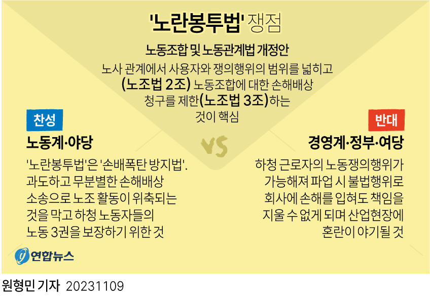 노란봉투법 핵심 쟁점