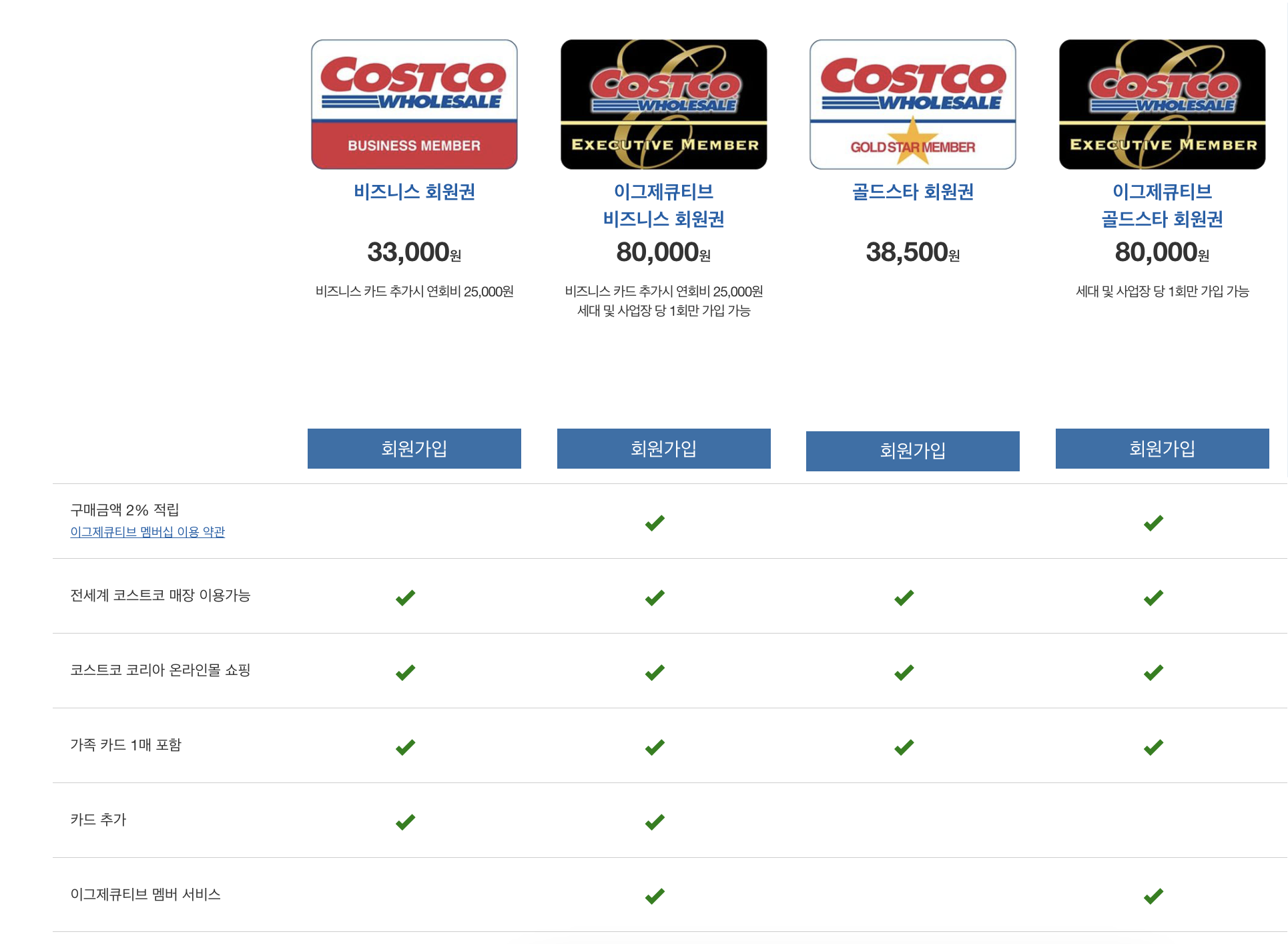 코스트코 연간 회원권 종류