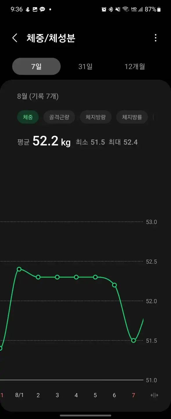 일주일 간 체중변화_체중