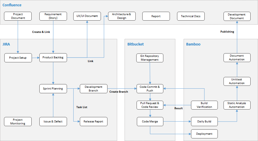 This is jira_guide_0002