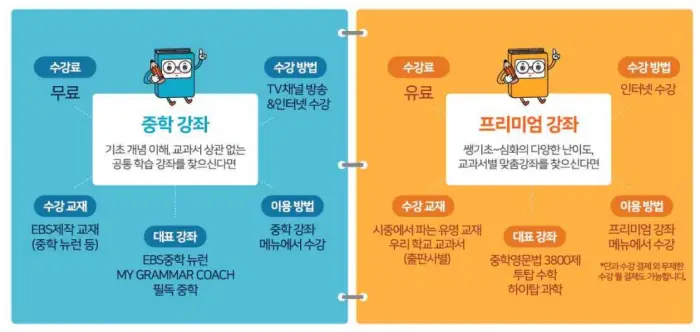 주학강좌 vs 중학 프리미엄 강좌