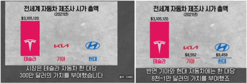 전세계 자동차 제조사 시가 총액