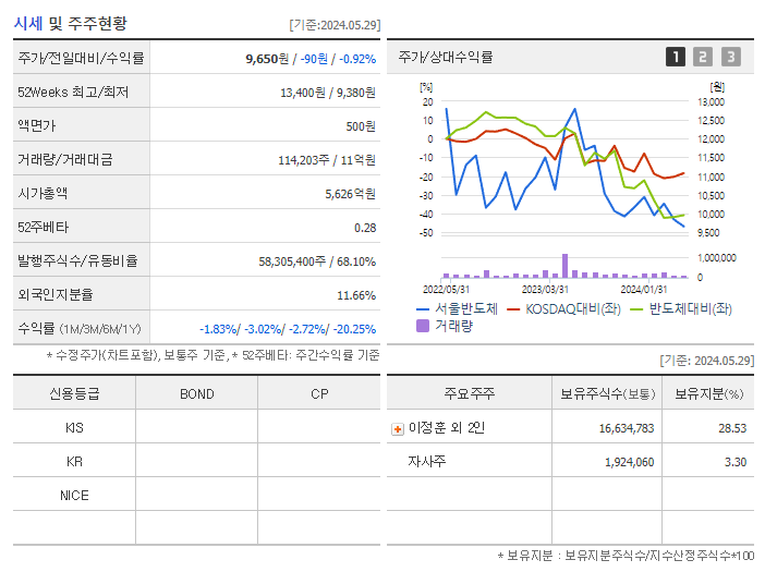 서울반도체_기업개요