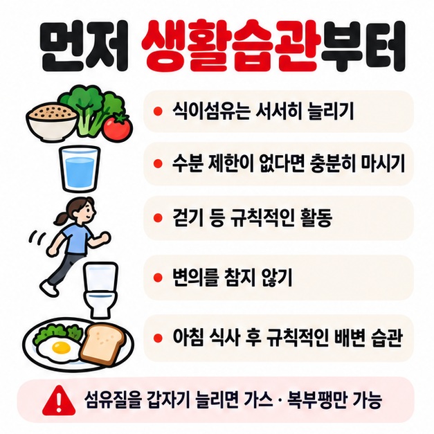 식이섬유를 서서히 늘리고 수분 섭취 걷기 규칙적인 배변 습관을 실천하는 변비 관리 카드