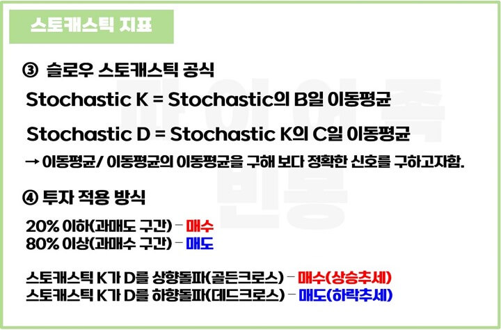 스토캐스틱-지표-슬로우-스토캐스틱-공식-투자-적용방법