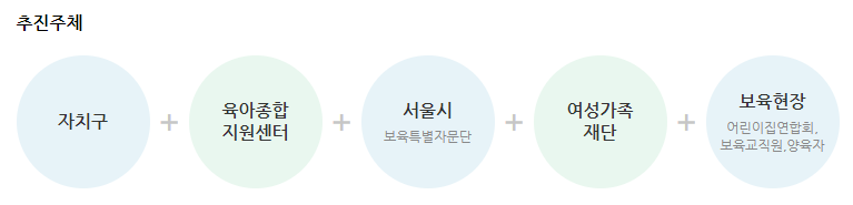 서울시 보육포털서비스