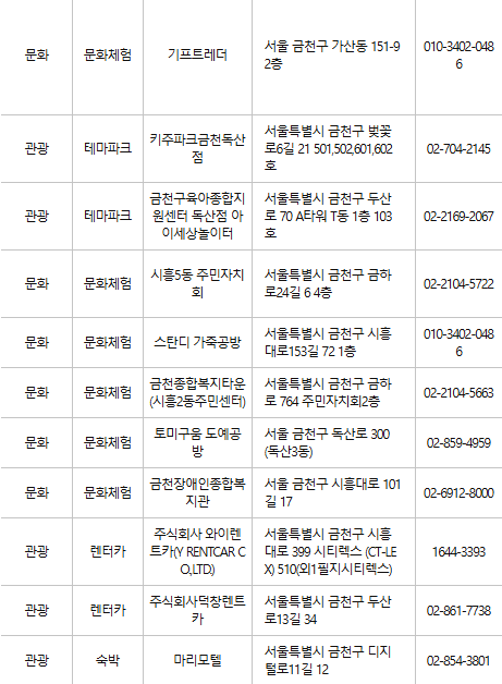 금천구 문화누리카드 사용처