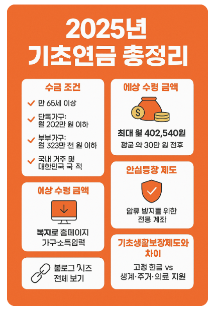 2025 기초연금 총정리! 수급 조건, 계산법, 안심통장