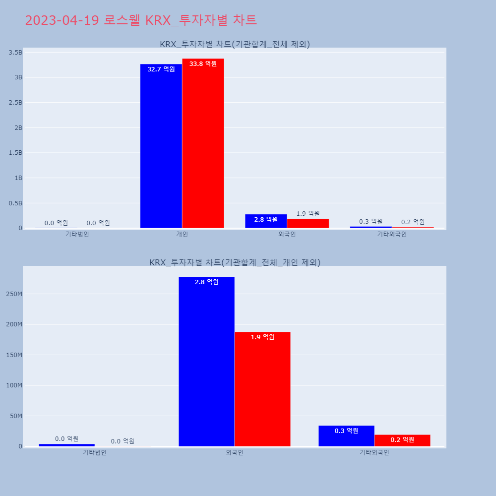 로스웰_KRX_투자자별_차트