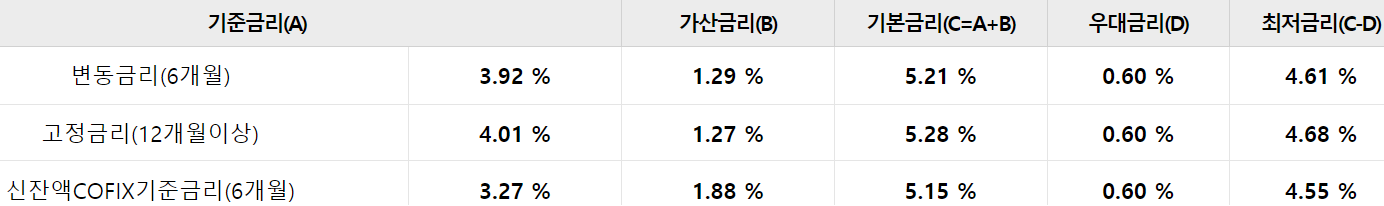 우리은행 대환대출