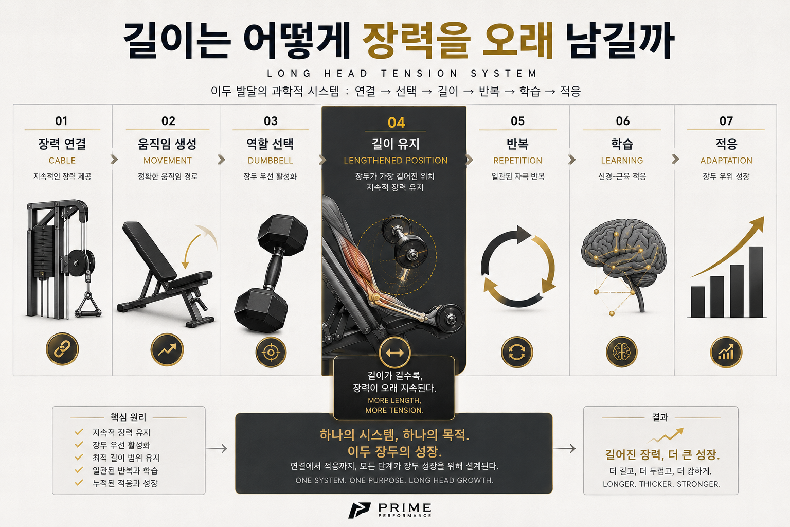 길이는 어떻게 장력을 오래 남길까
