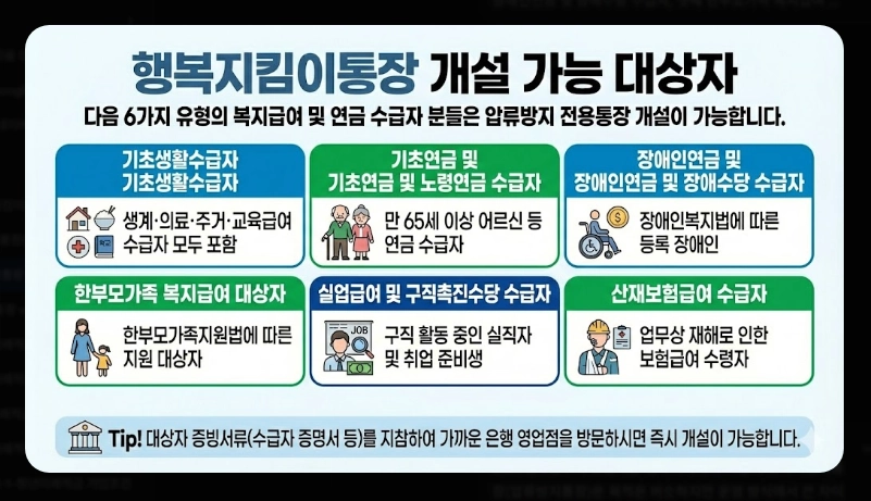 생계비통장 은행별 우대혜택 비교 [2026년 최신] 수수료 면제 및 금리 우대 조건 정리
