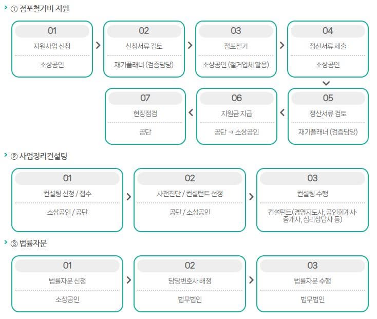 6. 사후관리