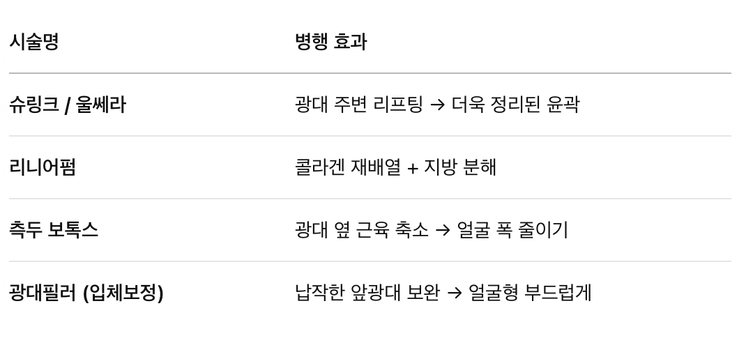 병행하면 좋은 시술