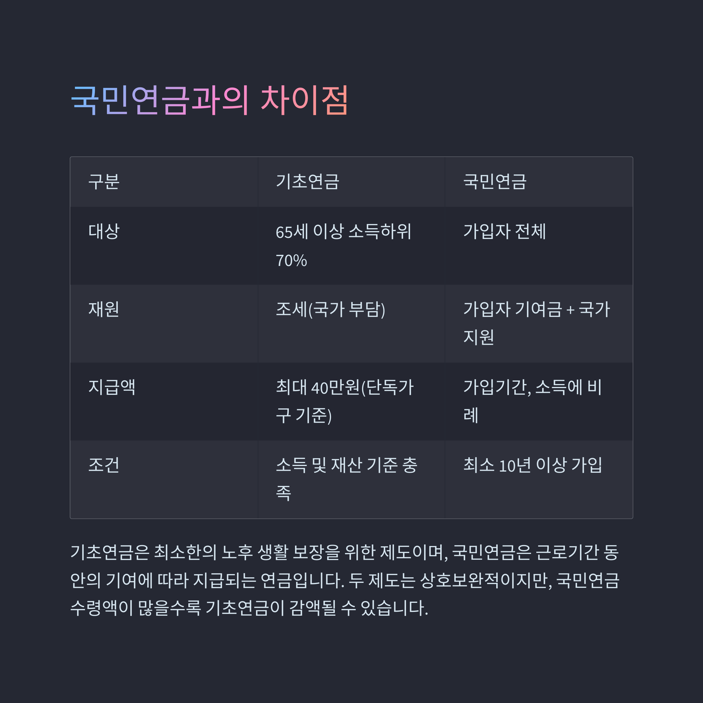국민연금과의 차이점 비교