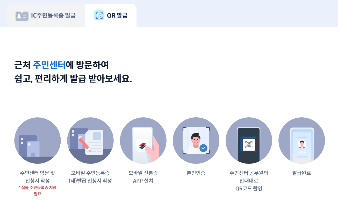 모바일 주민등록증 발급 방법