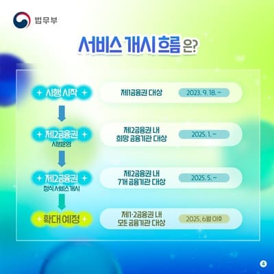 서비스 시행 일정 (출처: 법무부 혁신24)