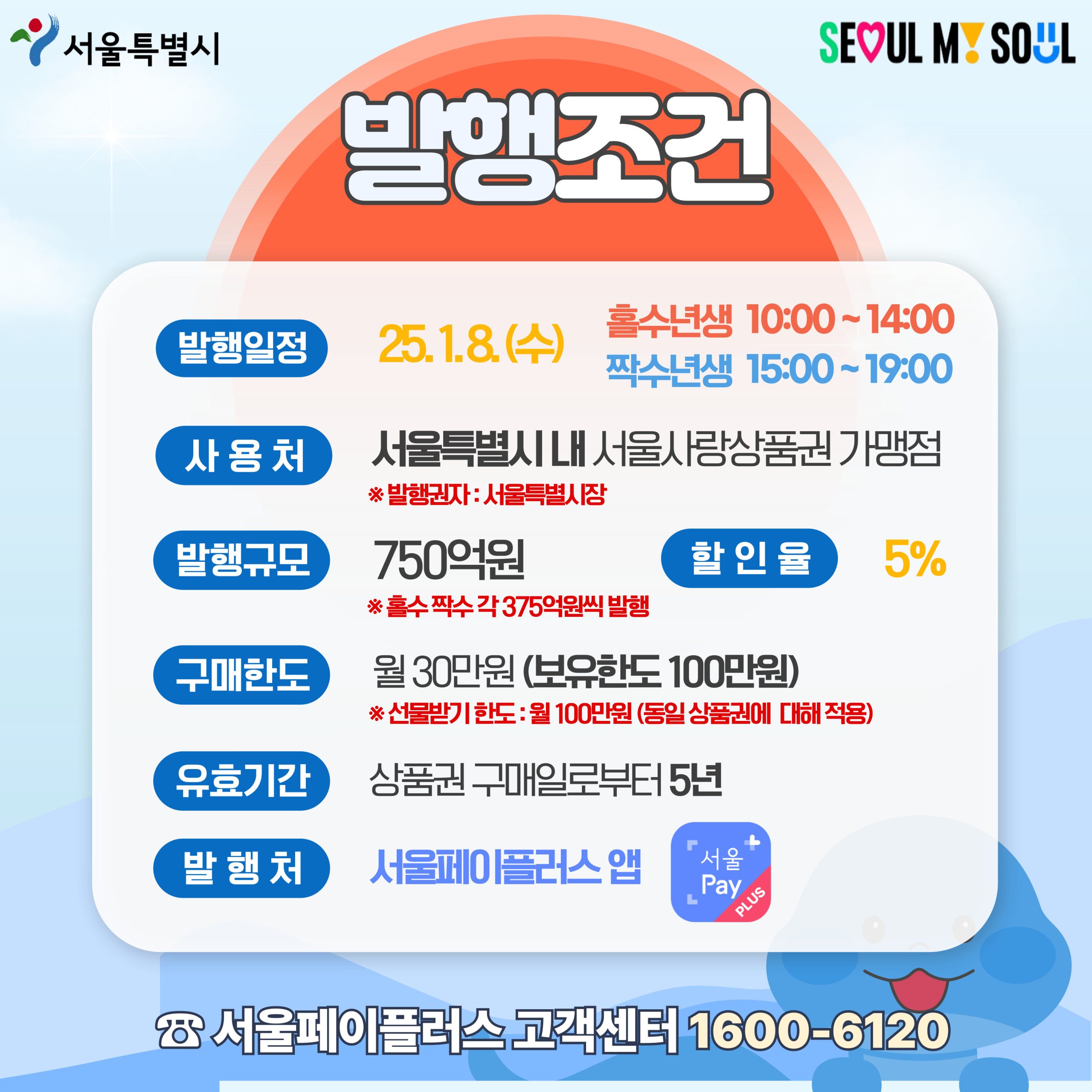 발행조건-서울특별시 출저