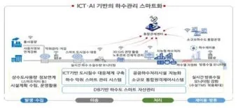 상수도요금 관리하는 방법 정리_14